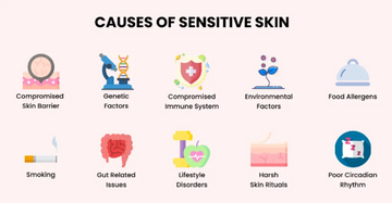 Understanding Sensitive Skin: Triggers,